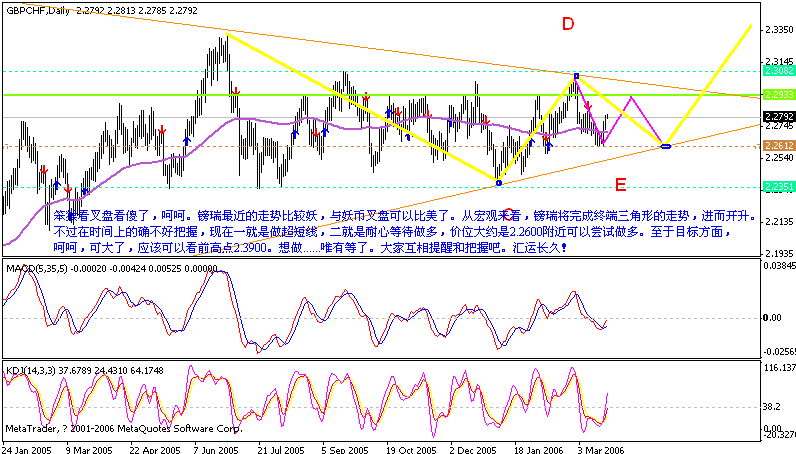 gbpchf 4h 060323.gif